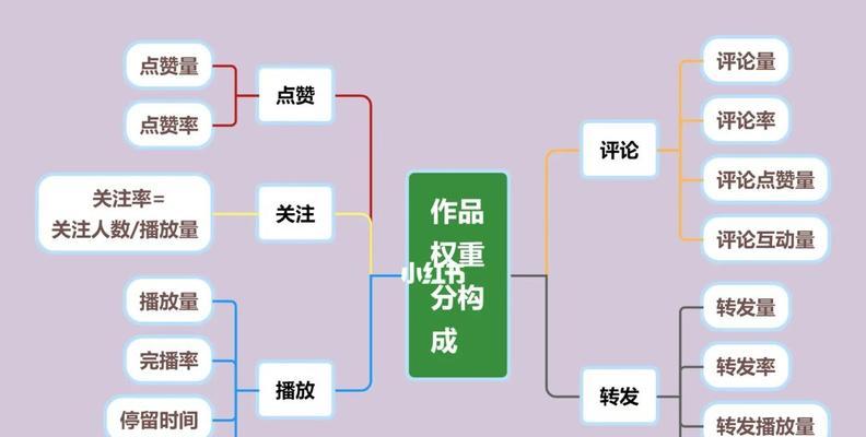 短视频运营工作手册（掌握运营技巧）