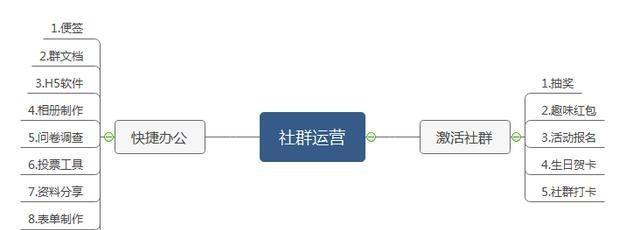 短视频运营的核心（掌握内容营销的关键）