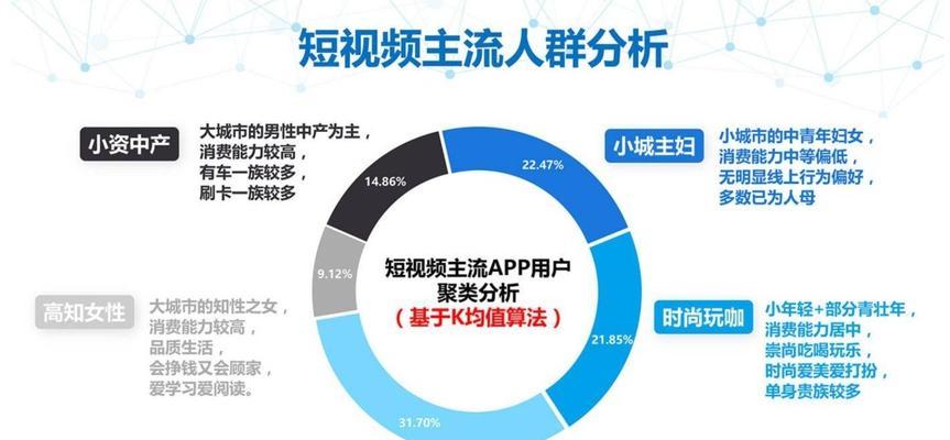 如何制作优质短视频（15个段落让您快速掌握制作技巧）