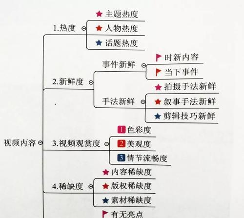 运营抖音的秘诀（15个方法帮你打造成功的抖音账号）