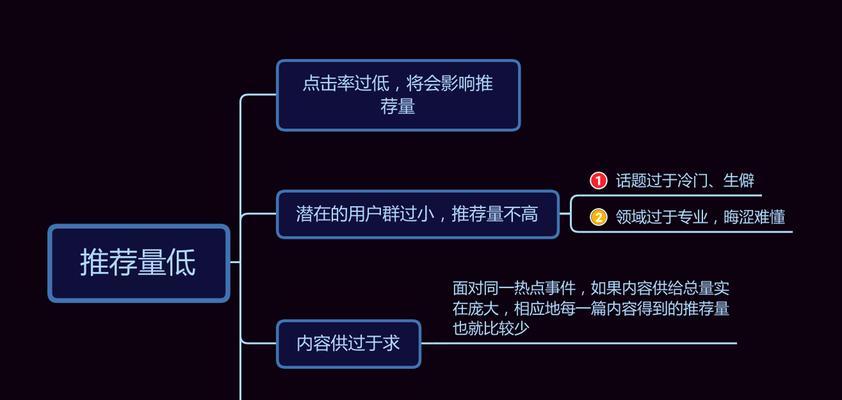 全民防疫意识的重要性与提升方式（防疫不是一人战斗）