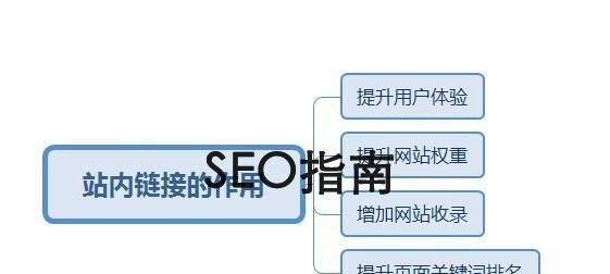 如何利用SEO技术和策略提高网站的流量（掌握SEO技巧）