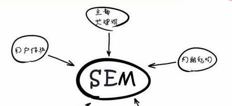 入门SEM必须知道的重要知识（从零开始了解SEM的基本概念和实践技巧）