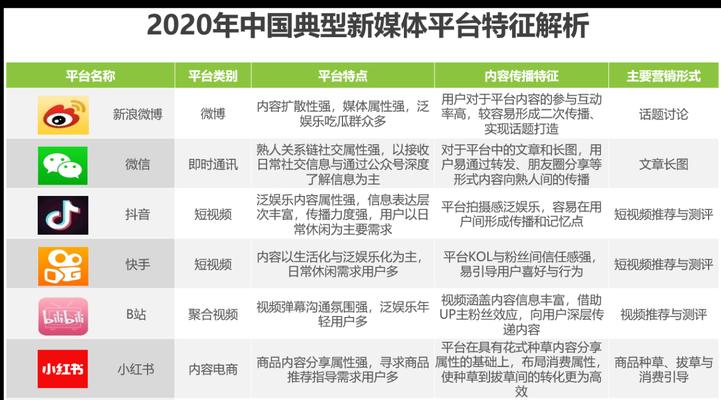 网络营销新趋势（探析外链建设与内容营销的优缺点及应用策略）