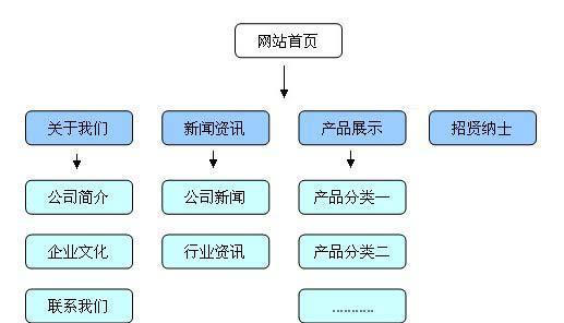 网站排名下降的原因（探究网站排名下降的真相）