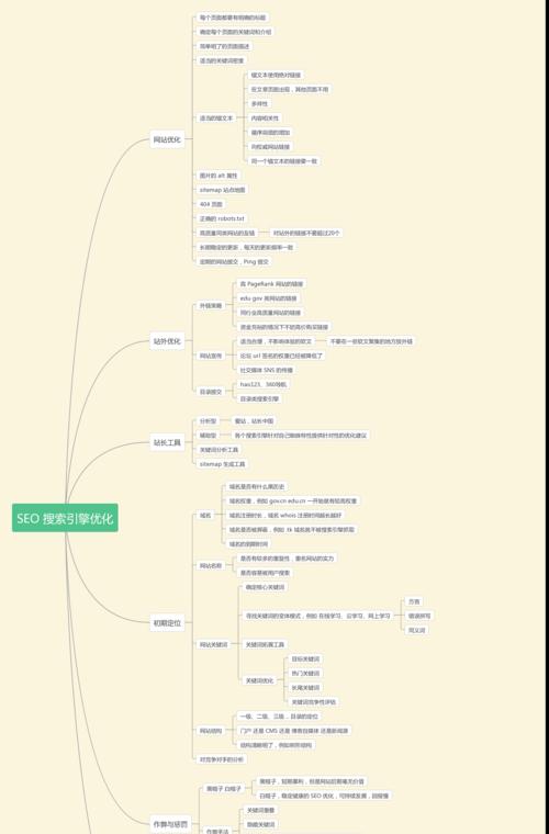 SEO优化教程，让你的网站排名更上一层楼（掌握百度SEO的介绍）