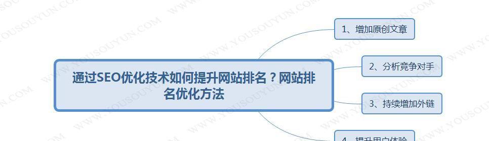 如何优化网站SEO排名（掌握8个有效的方案提升排名）