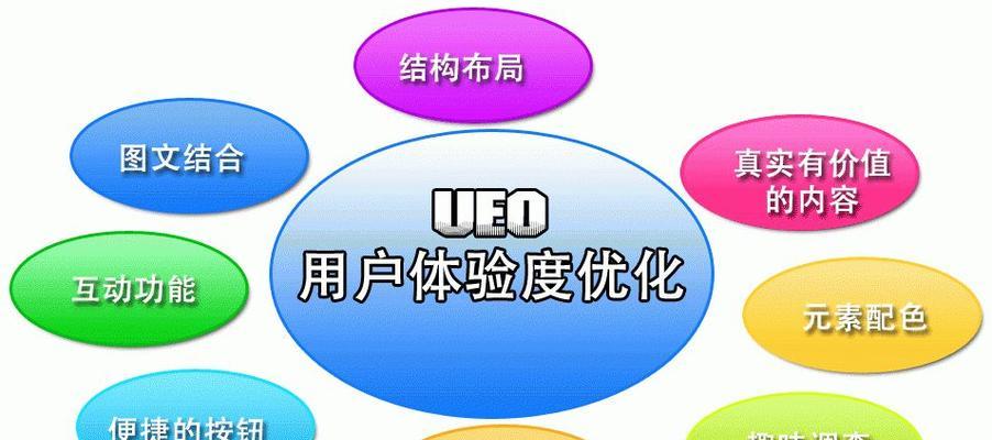 网站排名优化的重要性（为什么需要关注网站排名优化）