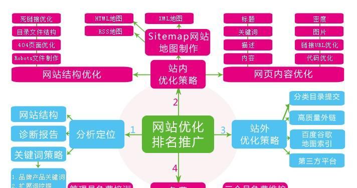 SEO排名优化攻略（让你的网站获得更高的搜索排名）