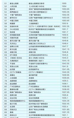 抖音发长视频需要1000粉丝，如何快速增加抖音粉丝数（15个实用技巧让你快速达成1000粉丝目标）