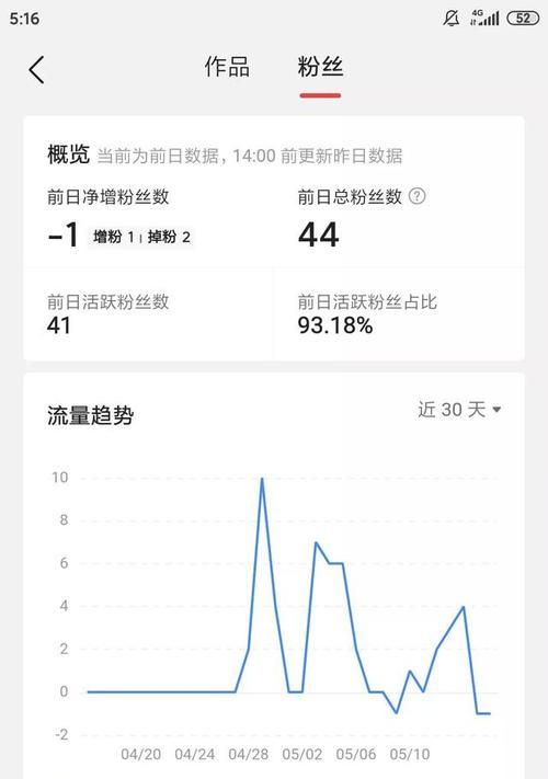 从千粉到万粉的涨粉攻略（教你用科学方法将抖音粉丝从1000个瞬间提升到1万个）