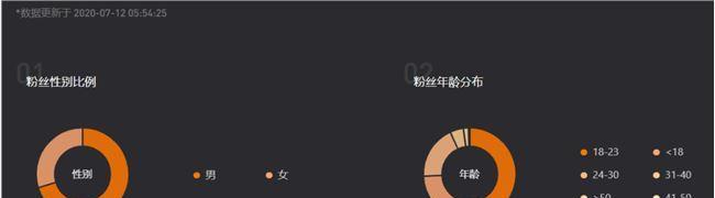 如何利用抖音开设橱窗（从粉丝够1000开始）