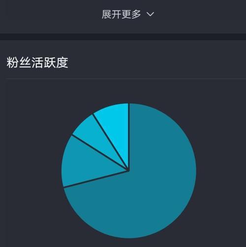 如何快速涨到2000个抖音粉丝（掌握这些技巧）