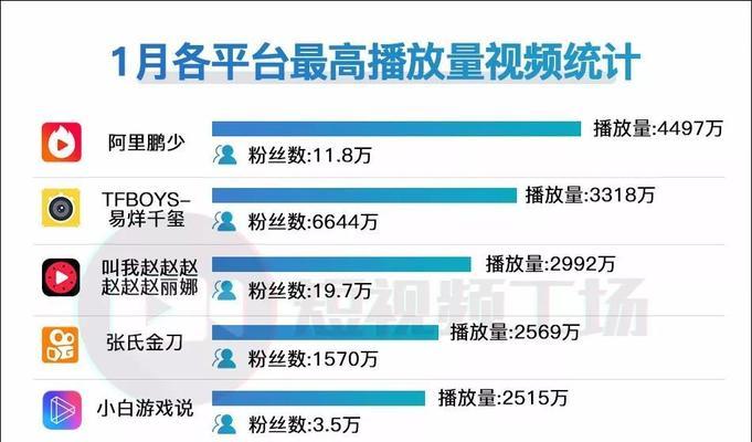 抖音粉丝疯狂涨（抖音粉丝增长方法）