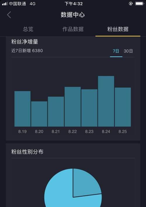 抖音剪辑达到1000万粉丝的经验分享（如何在抖音剪辑平台上获得1000万粉丝）