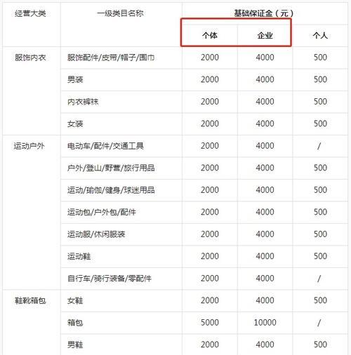 抖音开通橱窗交保证金攻略（如何交保证金）