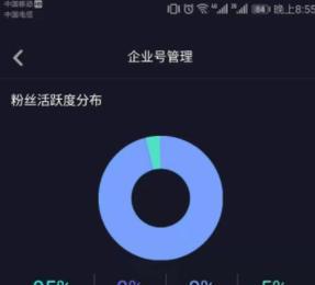 抖音橱窗开通后没有货源怎么办（如何解决橱窗无货源问题）