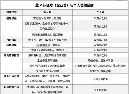 抖音企业号开通橱窗攻略（企业号上线橱窗）