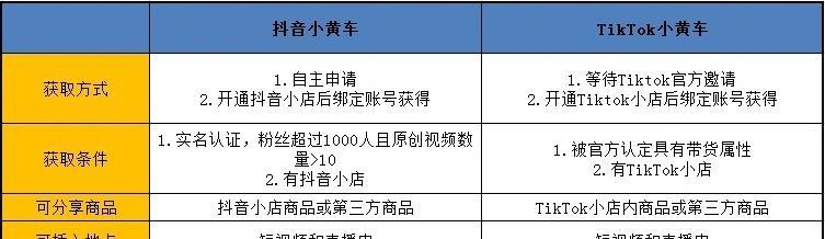 如何开通抖音商品橱窗和小黄车（掌握抖音创业新利器）