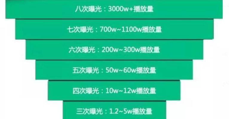 抖音开通商品橱窗小黄车需不需要营业执照（了解开通抖音小黄车需不需要营业执照的规定及注意事项）