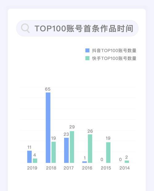 如何快速在抖音上获得1000粉（抖音粉丝增长技巧）