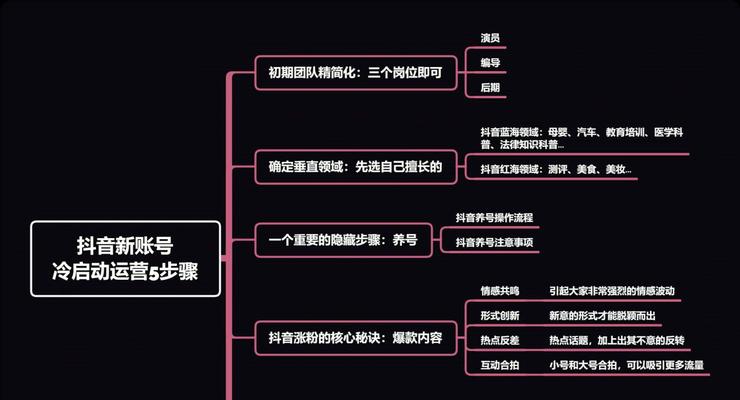 抖音零食账号如何快速破1000粉（15个段落详细介绍抖音零食账号破1000粉的技巧和方法）