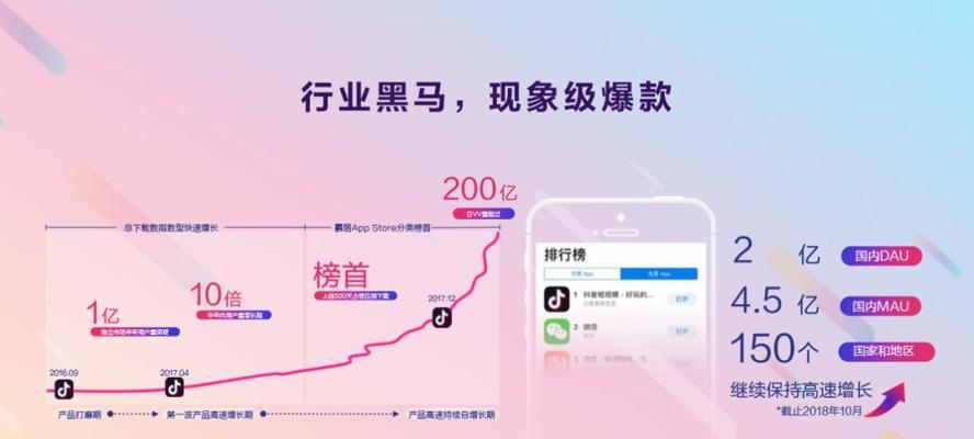 抖音企业号橱窗开通费用高吗（了解抖音企业号橱窗开通费用的真相）