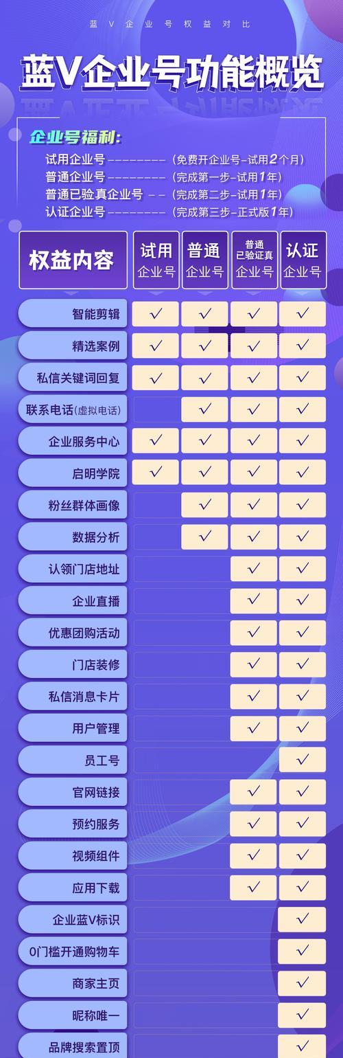 如何开通抖音企业号小黄车功能（详细介绍企业号小黄车功能的开通方法和注意事项）