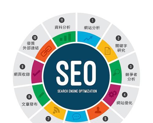 SEO优化技巧大揭秘（百度SEO优化指南）