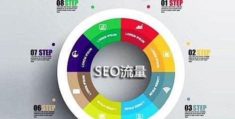 SEO优化经验技巧（打造的SEO优化策略）