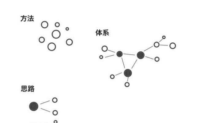 百度SEO优化原理及布局方法详解（提高百度SEO收录与排名的实用技巧）