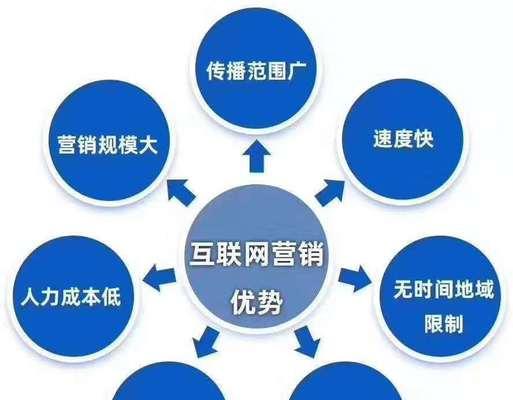 百度SEO优化攻略（从优化步骤、指南到技巧）