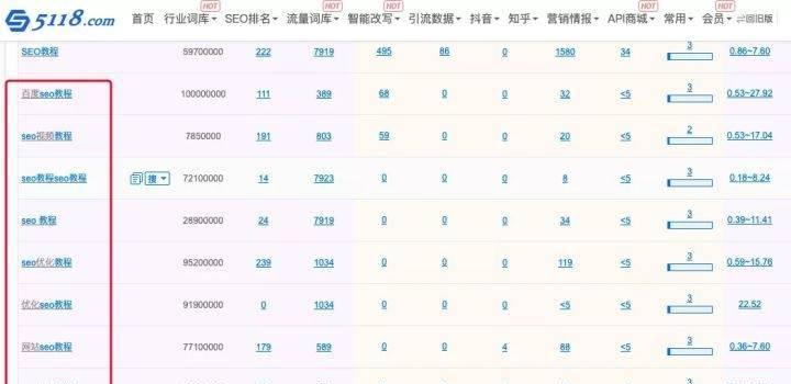 如何提高网站排名（掌握百度SEO优化的5个知识点和6套方案）