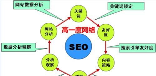 百度SEO优化技术的全面介绍（提高网站排名的5个技巧以及6个操作方式）