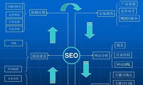 百度SEO概念介绍——优化网站排名