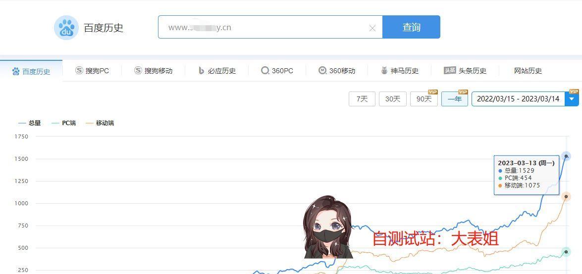 快速优化网站排名的6个方案（让您的网站在百度搜索引擎中更容易被用户找到）