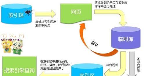 深入探究SEO搜索技术（SEO搜索技术是什么）