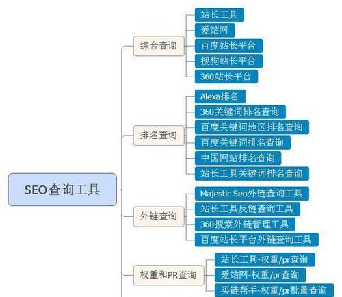 提高SEO优化排名收录的方法（增强网站质量和有效的策略）