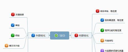 百度SEO优化流程详解（打造优化策略）
