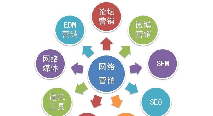 百度排名SEO网站优化：让你的网站更受欢迎