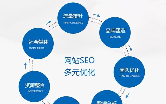 SEO优化快速排名的技巧（提高搜索引擎排名的8个实用方法）