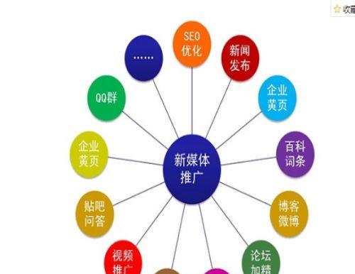 SEO优化之排名攻略（如何让你的网站排名更上一层楼）