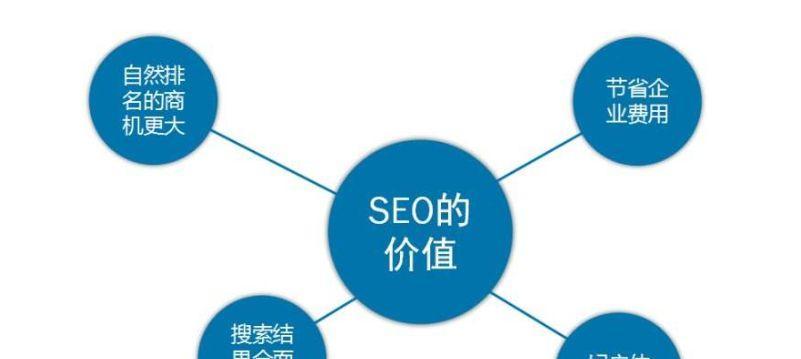 提高网站排名的关键——SEO优化基础指南（了解基础）