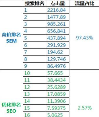 掌握16个搜索引擎高级命令，更地获取信息（从语法到实战）