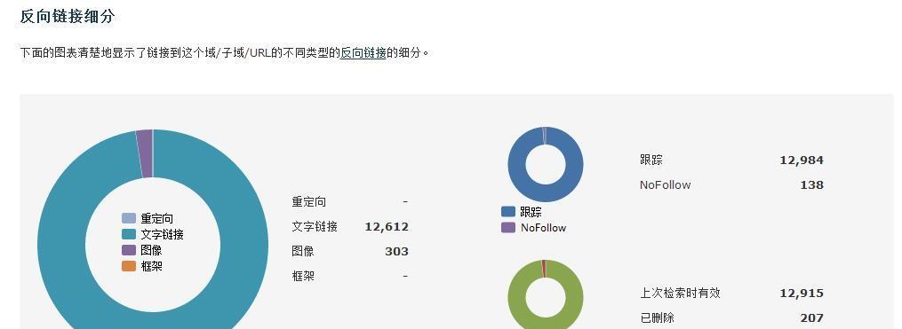 2024年SEO人员如何做好外链工作（学会以下8个技巧）