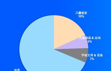 2024年SEO优化趋势预测（了解SEO规划未来）