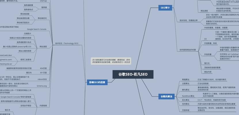 2024年如何优化网站SEO（7个观点带您提升网站排名）