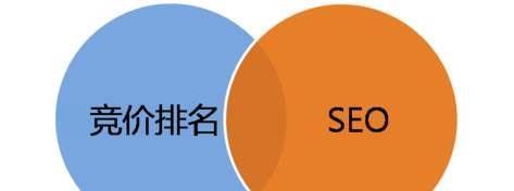 39个排名SEO小技巧，让你网站排名更上一层楼（从规划到外链优化）