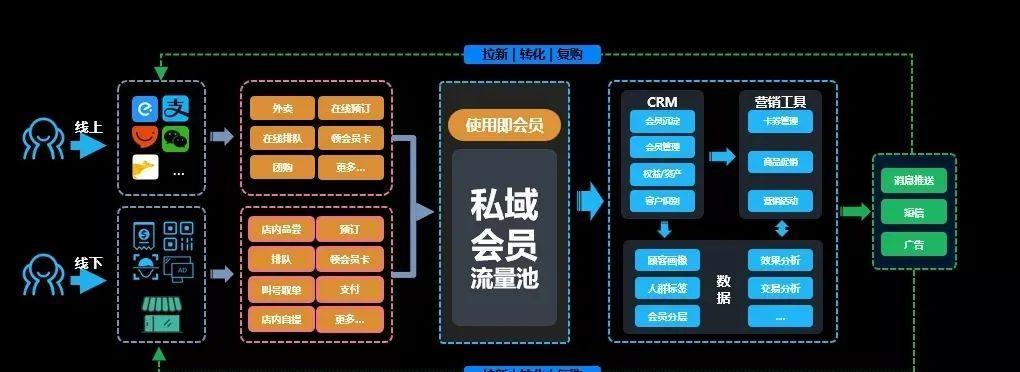 3个月打造上千IP流量网站的秘诀（通过SEO优化和社交媒体推广实现快速增长）