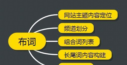 alt标签在SEO中的重要性（如何优化alt标签提升网站排名）